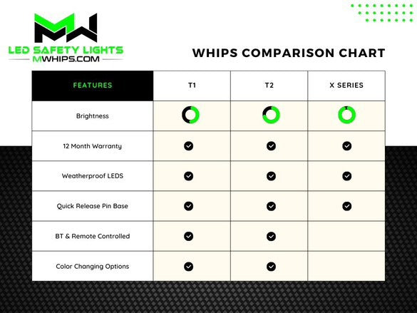 SINGLE COLOR X SERIES WHIPS